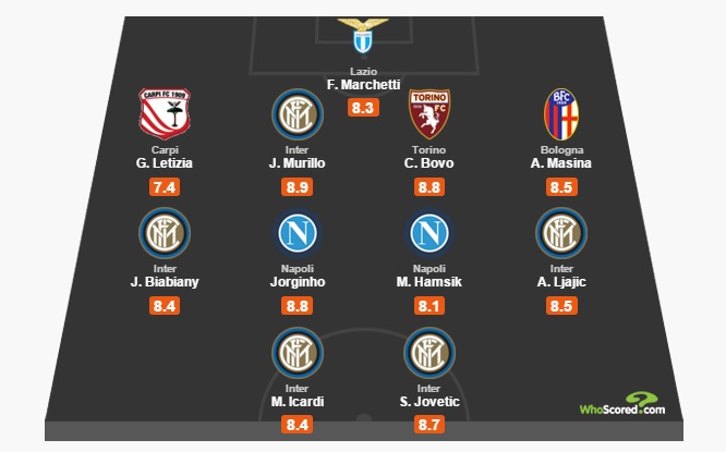 Migliori giocatori 13a giornata Serie A