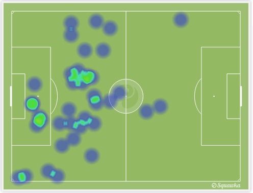 Heatmap Icardi Frosinone
