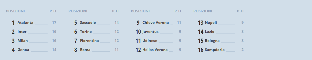 CLASSIFICA PRIMAVERA