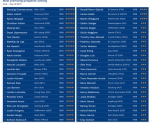 Classifica CIES Karamoh
