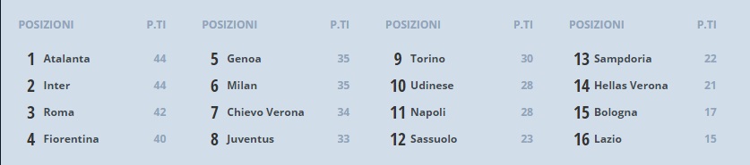 CLASSIFICA PRIMAVERA