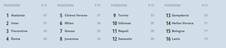 CLASSIFICA PRIMAVERA