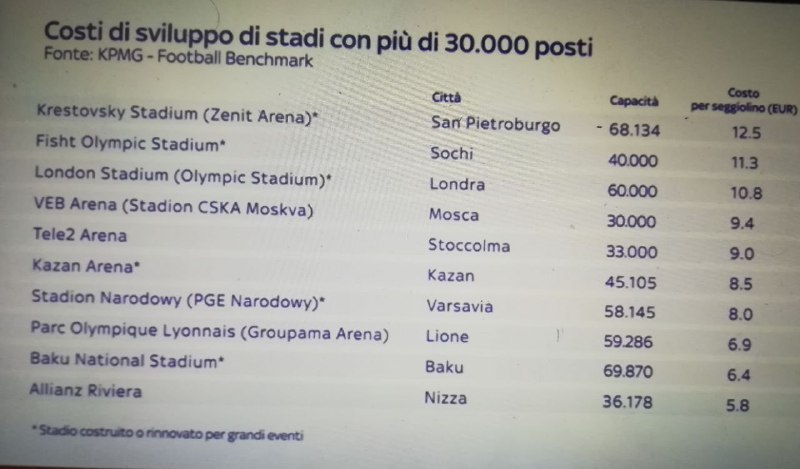 san siro