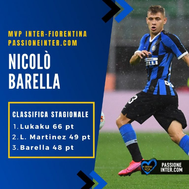 MVP Passioneinter – Inter-Fiorentina, Barella tallona Lautaro. Eriksen scala due posizioni, sale Handanovic