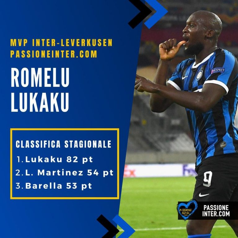 MVP Passioneinter – Inter-Bayer Leverkusen, Lukaku vola sempre più su, Godin aggancia Candreva: la classifica aggiornata