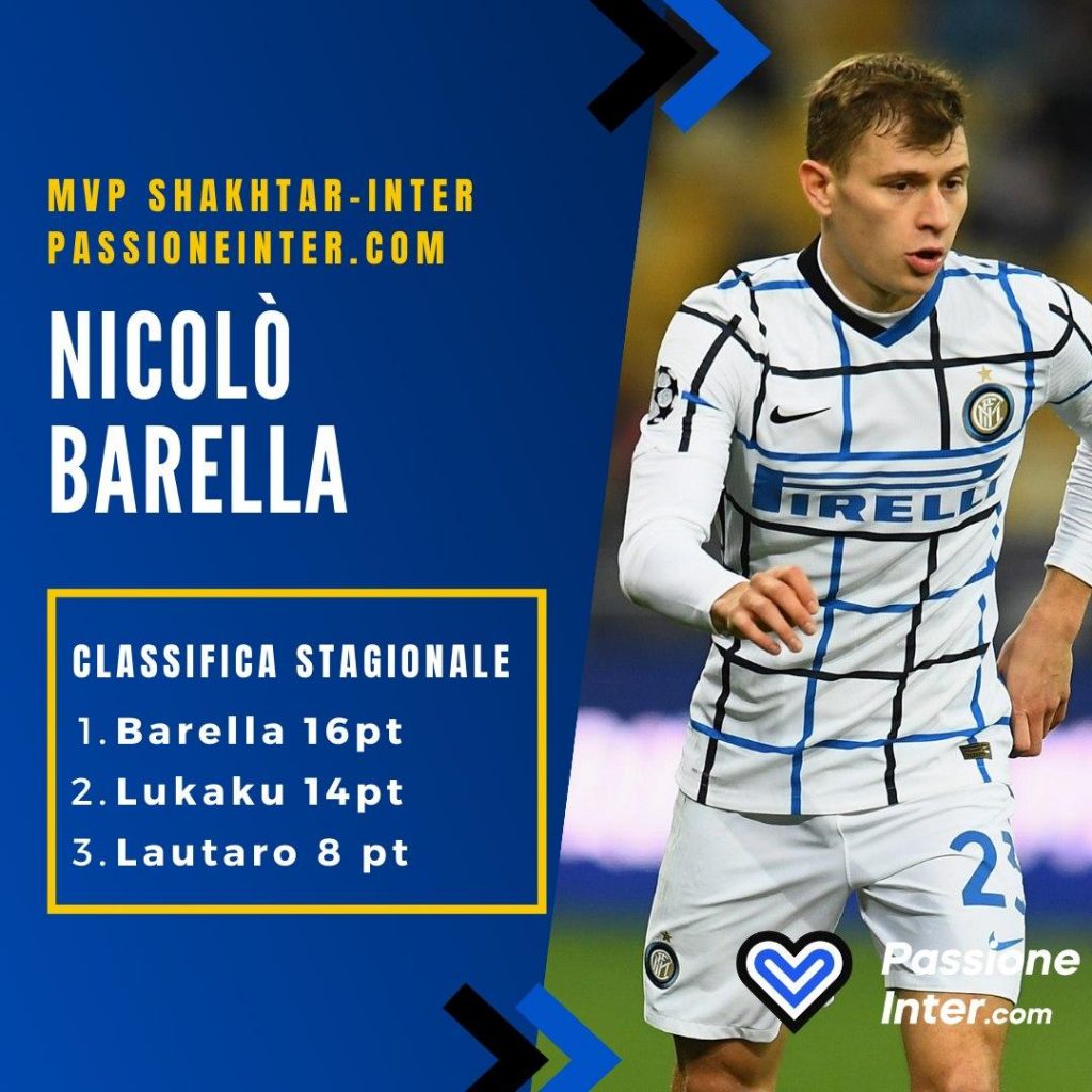 MVP PassioneInter – Shakhtar-Inter, Barella e Lukaku provano la fuga. Vidal riavvicina il podio