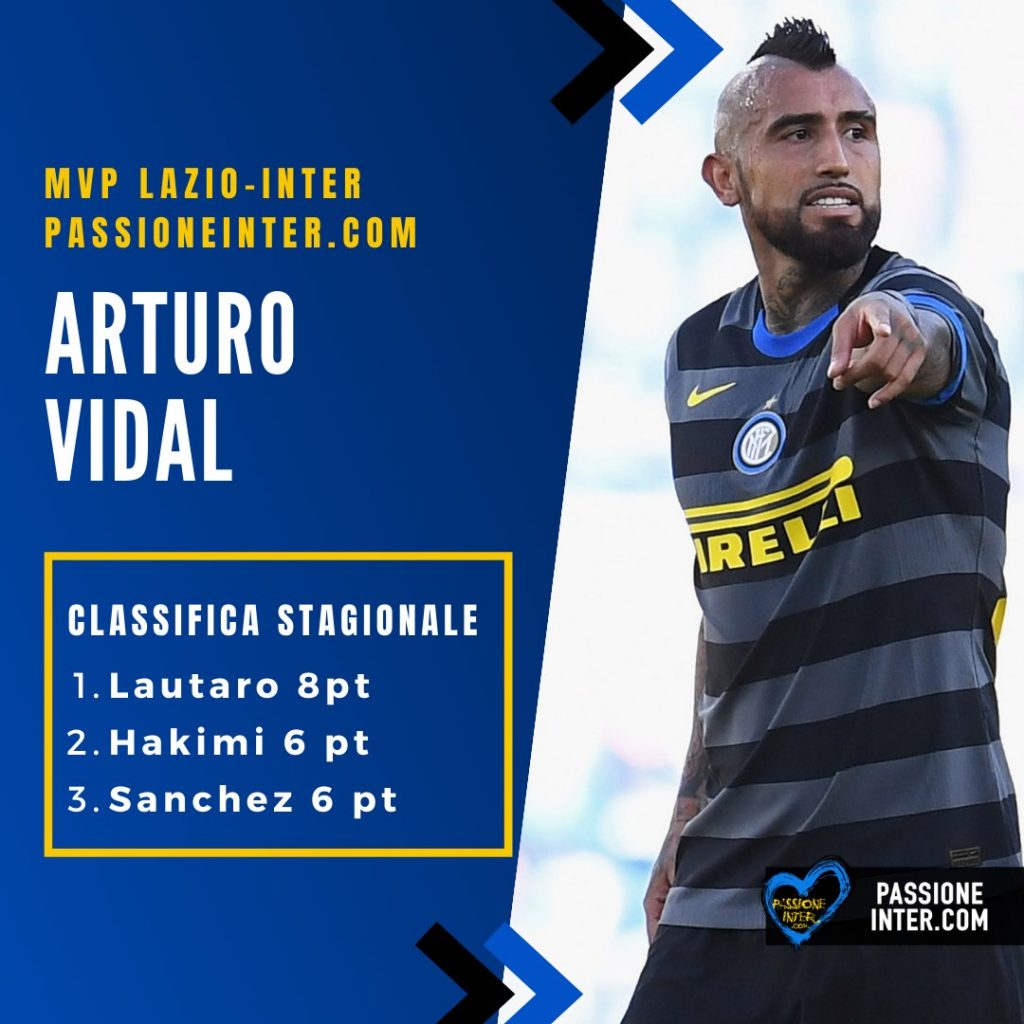 MVP Passioneinter – Lazio-Inter, primo successo per Vidal. Lautaro in vetta: Lukaku a secco