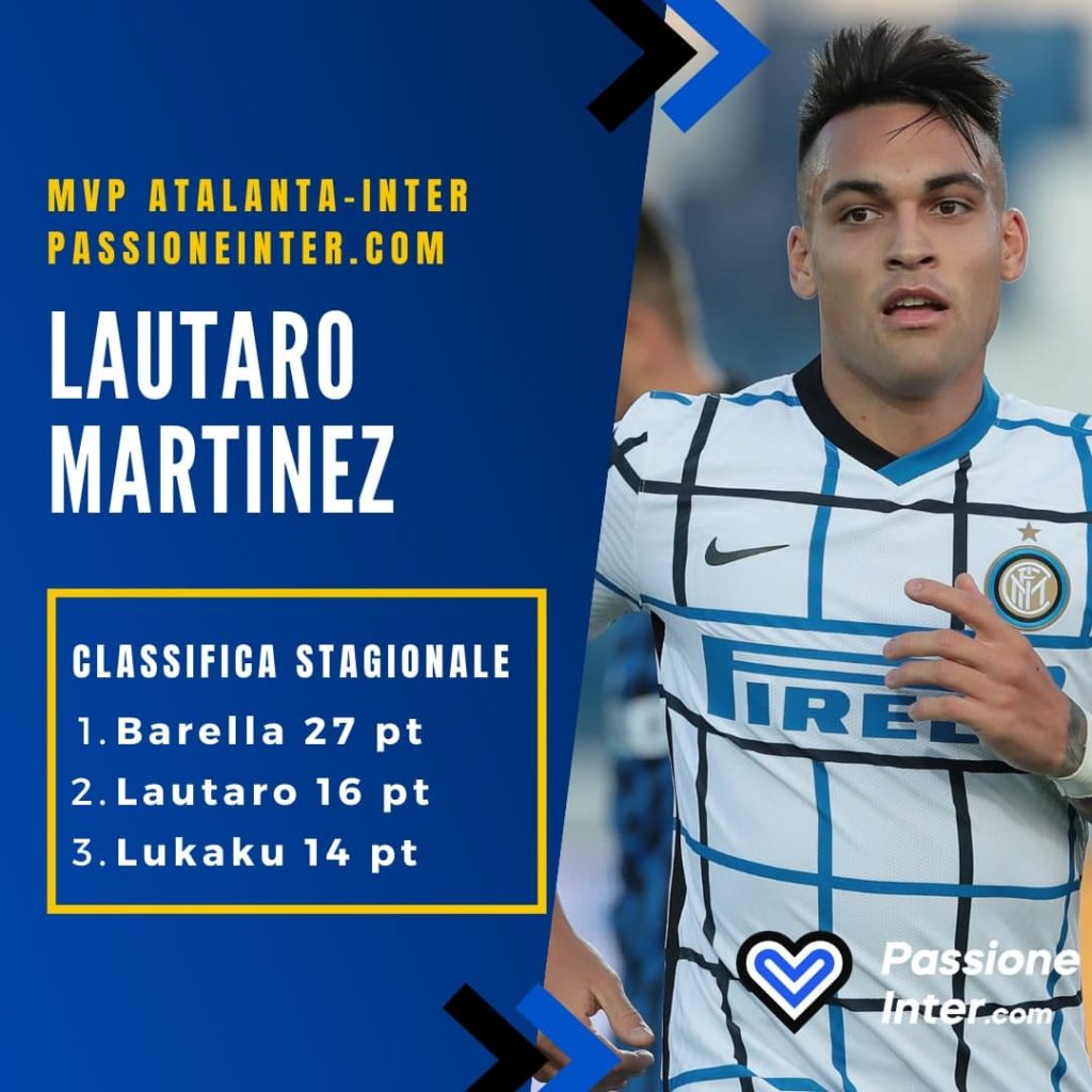 MVP PassioneInter – Atalanta-Inter, Lautaro scavalca Lukaku. Barella fa il vuoto, Vidal aggancia Hakimi
