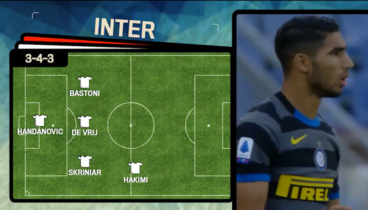 inter verona formazione