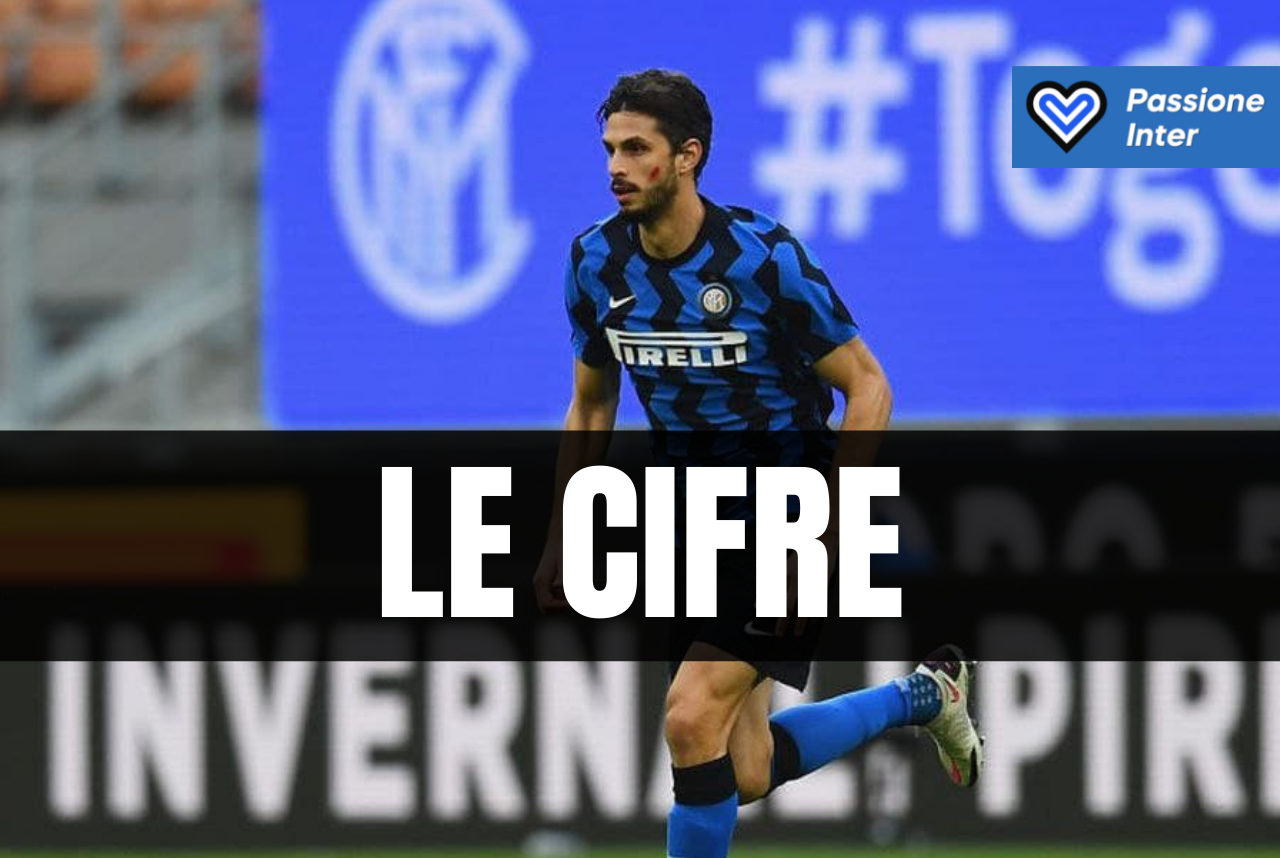 scadenze contratti Inter