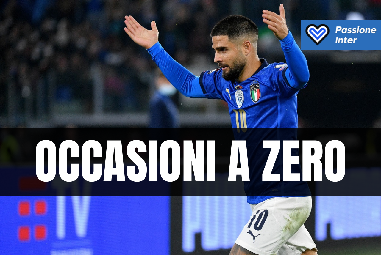 parametri zero Inter