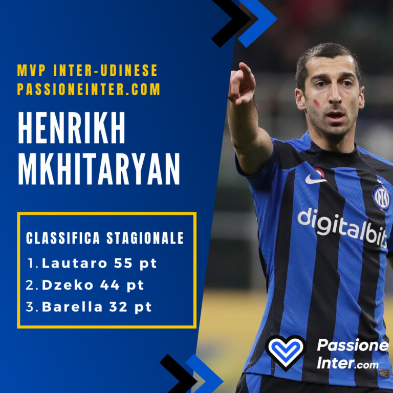 MVP Passione Inter – Mkhitaryan in top 10, Lautaro in fuga