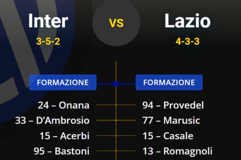 Inter-Lazio, le formazioni UFFICIALI: Inzaghi cambia in tutti i reparti