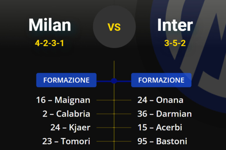 Milan-Inter, le formazioni UFFICIALI: Inzaghi cambia a centrocampo