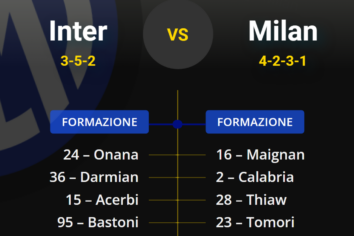 Inter-Milan, le formazioni ufficiali