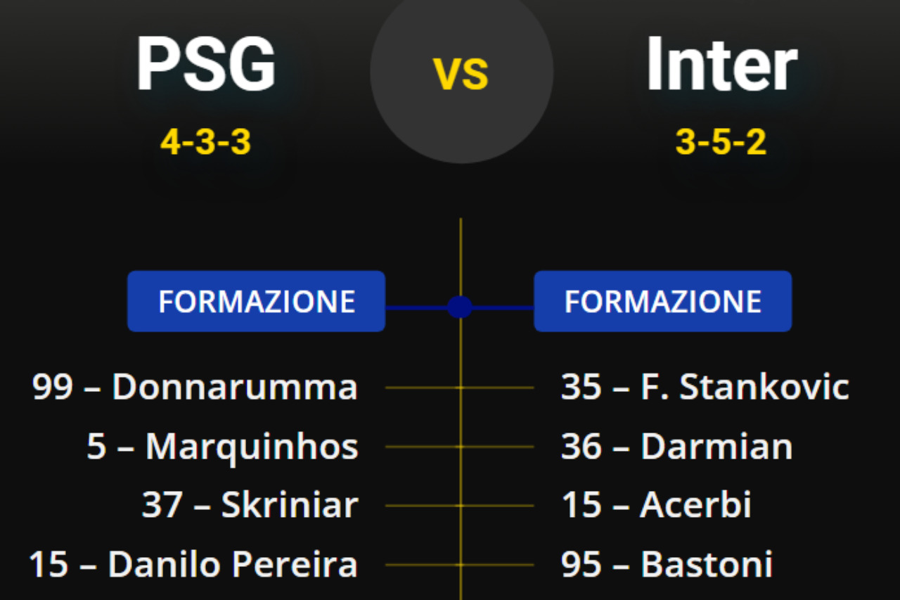 PSG-Inter, le probabili formazioni e dove vederla in TV