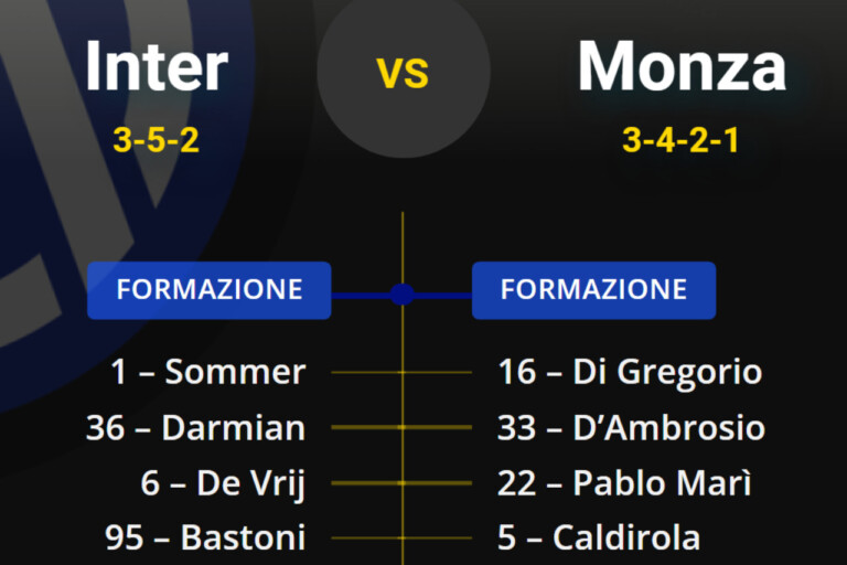 Inter-Monza, le formazioni UFFICIALI: Inzaghi scioglie i dubbi in mediana