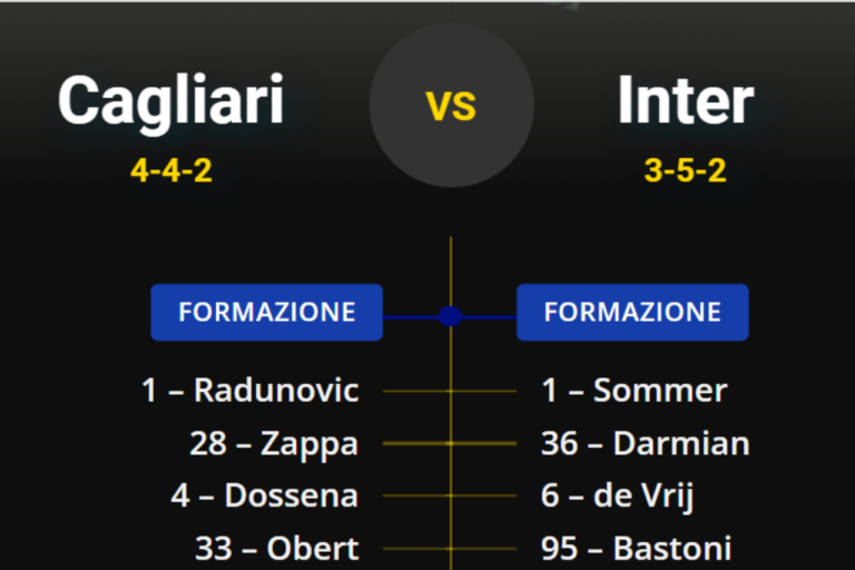 Cagliari-Inter, le formazioni UFFICIALI: ecco la scelta di Inzaghi in attacco