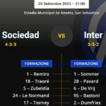 Inter-Real Sociedad, le formazioni ufficiali