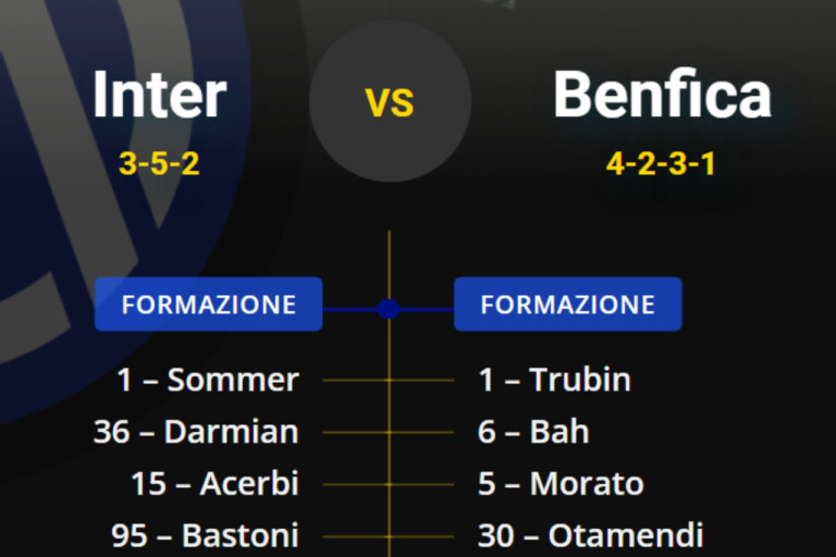 Inter-Benfica, le probabili formazioni: Inzaghi torna ai fedelissimi
