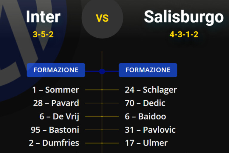 Inter-Salisburgo, le probabili formazioni: Inzaghi rivoluziona l’undici titolare?