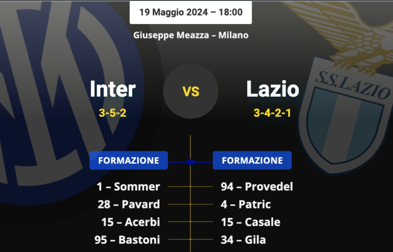 Inter-Lazio, le formazioni UFFICIALI: Inzaghi con i titolarissimi