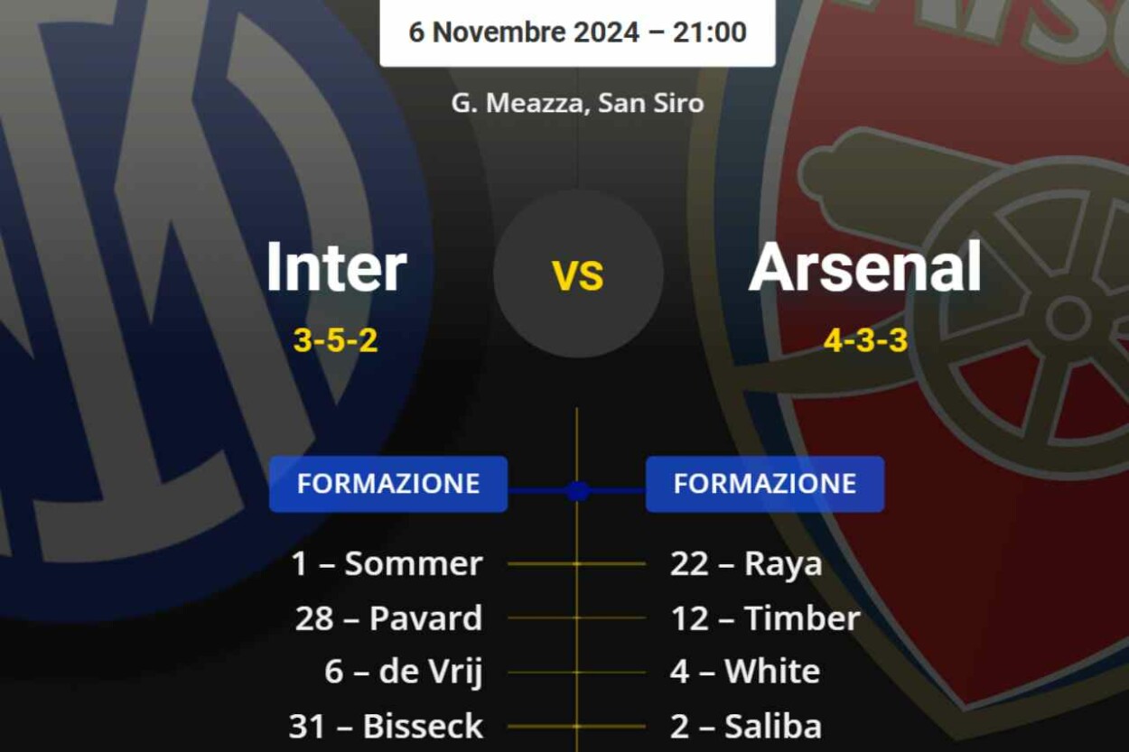 Le probabili formazioni di Inter-Arsenal: riecco Calhanoglu