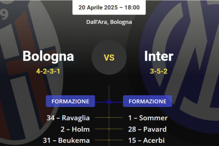 Bologna-Inter, formazioni UFFICIALI: il sostituto di Thuram Formazioni Bologna-Inter