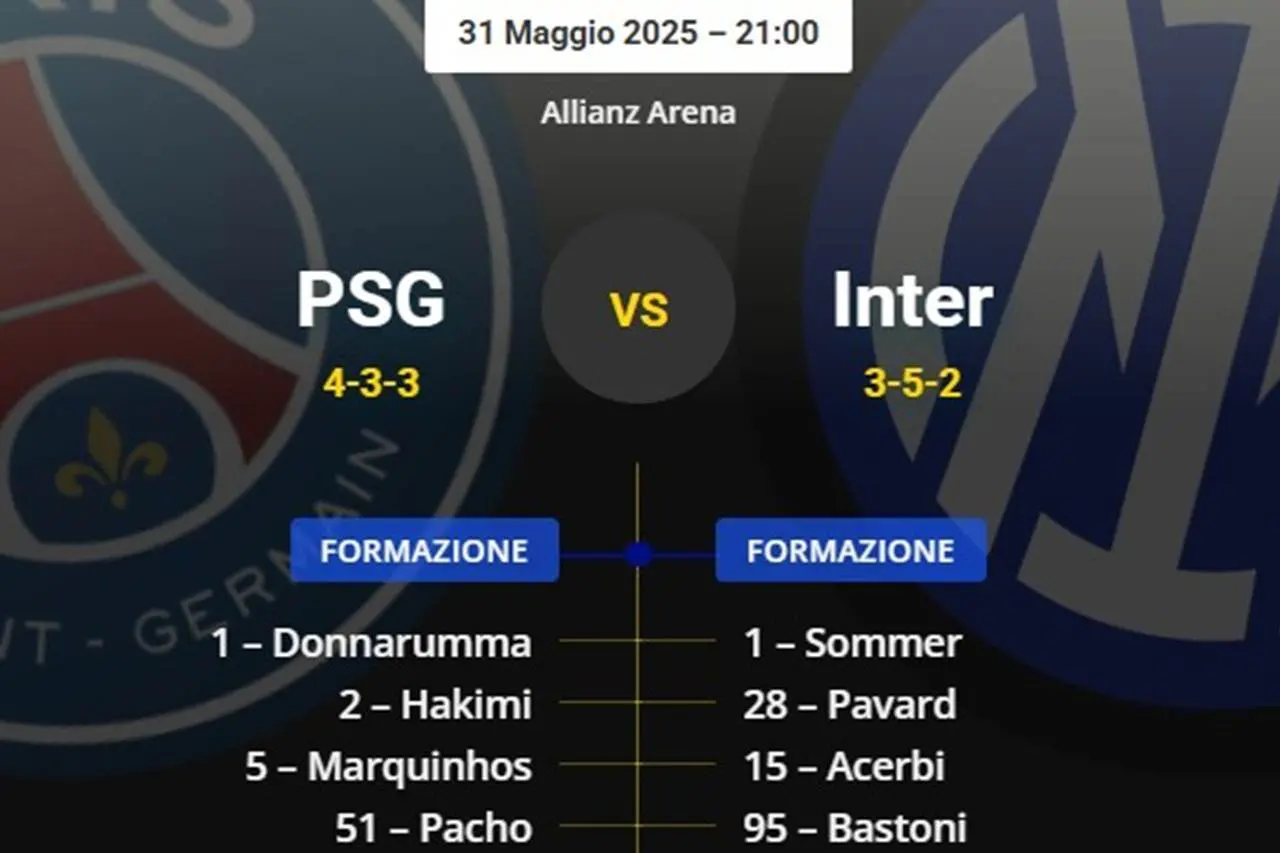 Probabili formazioni PSG-Inter: le scelte su Lautaro e Pavard