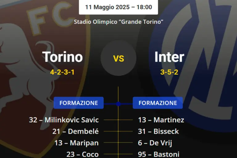 Probabili formazioni di Torino-Inter: turnover massiccio