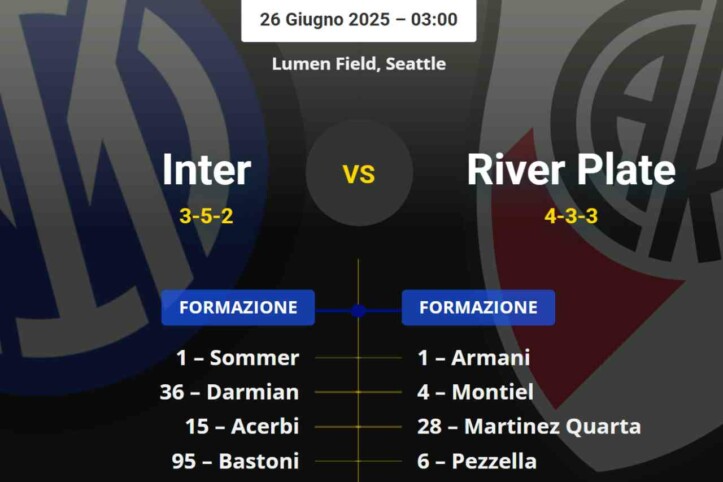 La grafica delle probabili formazioni di Inter-River Plate