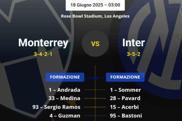 La grafica delle formazioni ufficiali di Monterrey-Inter