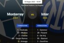 grafica con le probabili formazioni di monterrey inter