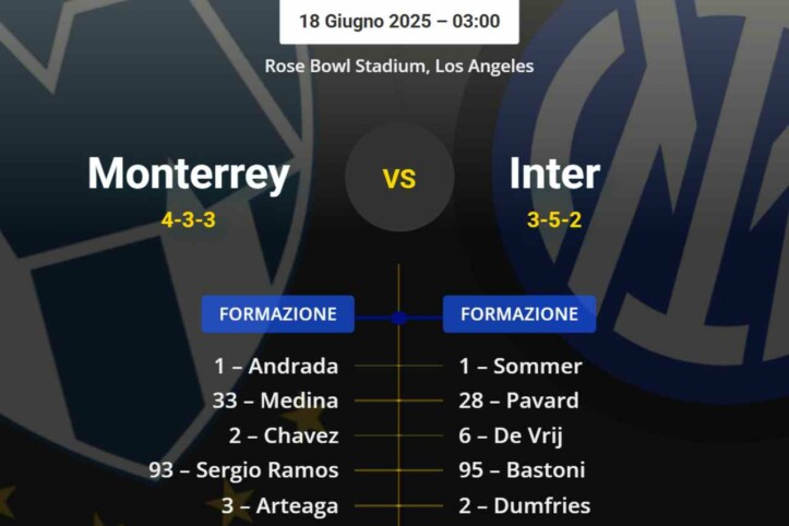Probabili formazioni Monterrey-Inter: le novità di Chivu grafica con le probabili formazioni di monterrey inter
