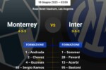 La grafica delle formazioni ufficiali di Monterrey-Inter