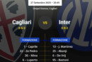Probabili formazioni Cagliari-Inter