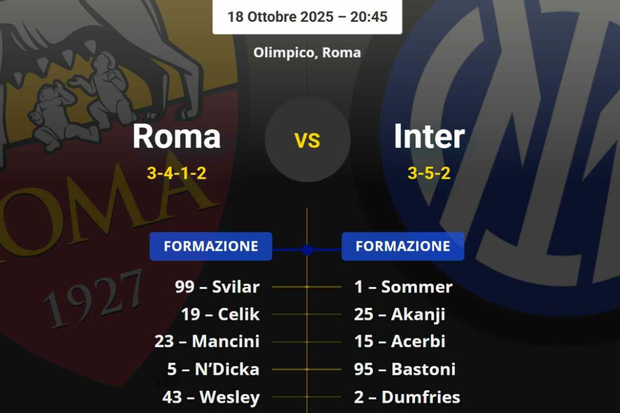 Probabili Formazioni Di Roma Inter Ballottaggio In Attacco