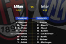 Formazioni Milan Inter