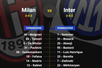 Formazioni Milan Inter