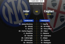 Formazioni Inter Cagliari
