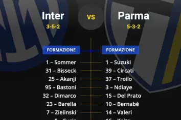Inter Parma formazioni ufficiali